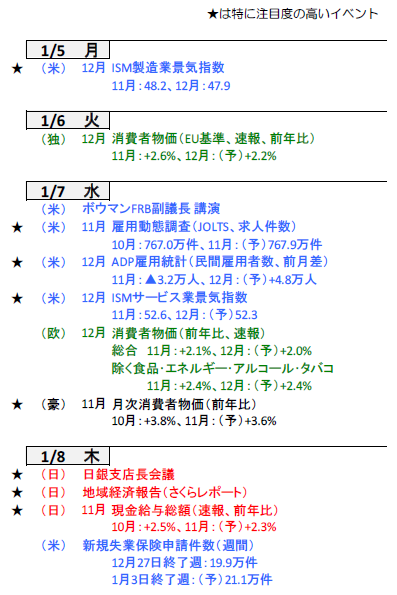 2026年もリスク選好相場が継続か、今週は米景気指標に注目 | mattoco Life