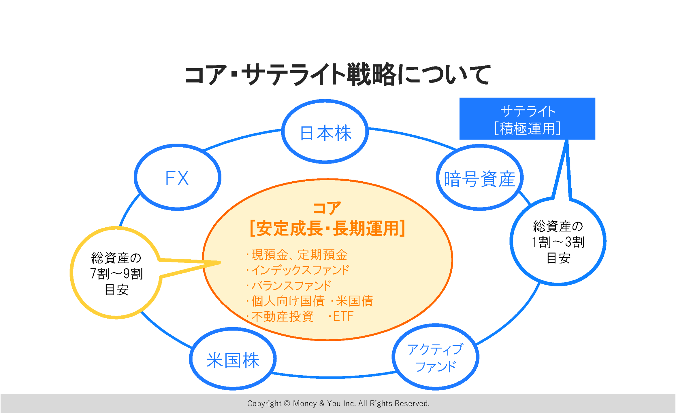 資産運用のプロたちが考える人生100年時代のお金の備え方と大切な資産 