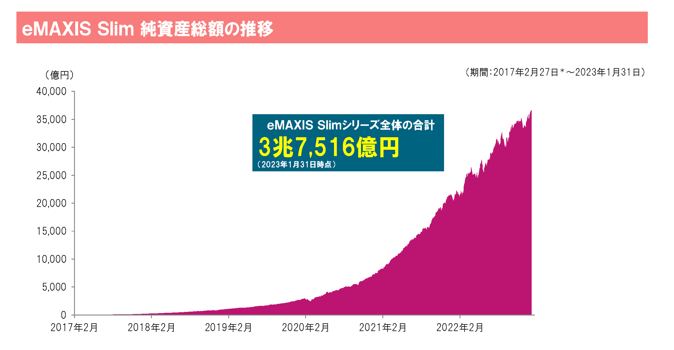 資産運用のプロたちが考える人生100年時代のお金の備え方と大切な資産 