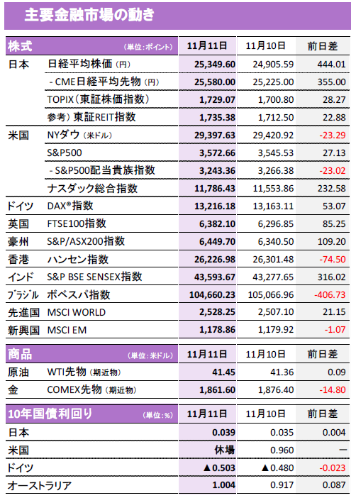 先物 指数 ナスダック 総合