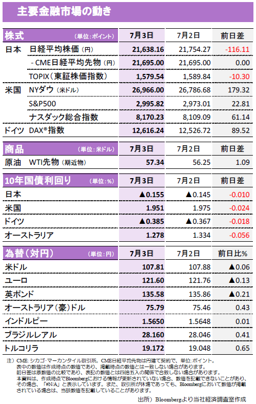 ナスダック 総合 指数