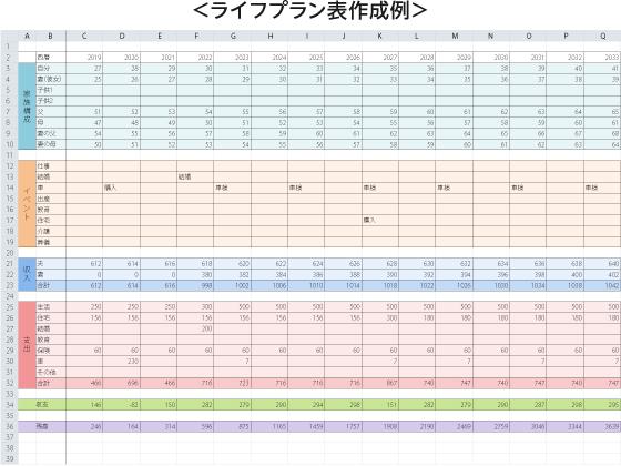 結婚 住宅購入 老後の貯金 その前に 作っておきたいライフプラン表 Mattoco Life