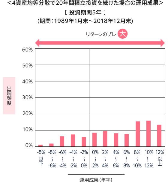 日本人とアメリカ人の資産形成スピードの違い Mattoco Life